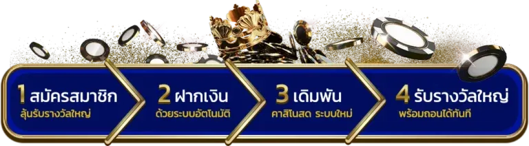 สมัครสมาชิก ES653 เริ่มต้นใช้งานเกมสล็อตออนไลน์ได้ง่าย​